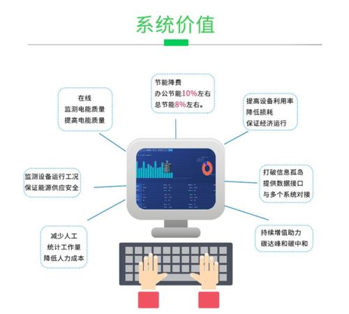 工廠企業(yè)能源在線監(jiān)測(cè)系統(tǒng) 碳達(dá)峰碳中和的管理利器
