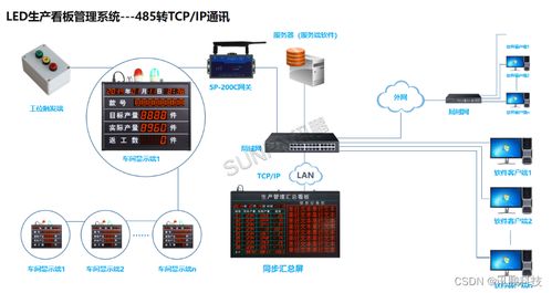 生產(chǎn)數(shù)據(jù)追溯產(chǎn)線管理看板助力企業(yè)實(shí)現(xiàn)產(chǎn)品質(zhì)量追蹤