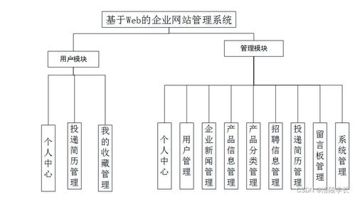 基于SSM的Web企業網站管理系統設計與實現——以KR518畢業設計為例