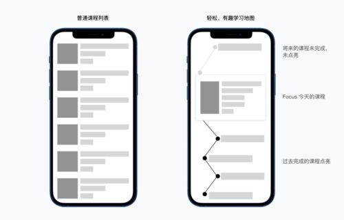 b 端教育產(chǎn)品的情感化設(shè)計 交互篇